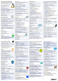 Sync, joey, slide, and boost were the cream of the crop, and relay was the best of the rest. Hacking Tools Cheat Sheet Cybersecurity
