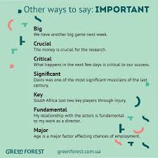 Synonyms To The Word Important Other Ways To Say Important Sinonimy K Anglijskomu Slovu Important English Language Learning English Idioms Other Ways To Say