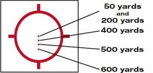 Holographic Ballistic Reticle Information Eotech