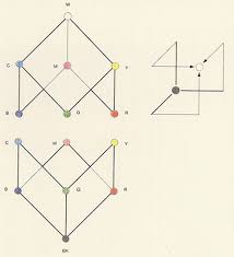 Rgb System Colorsystem Geometry Art Math Visuals Geometric Art