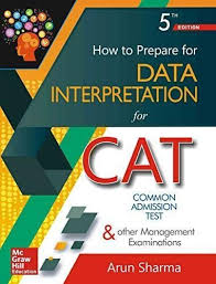 How To Prepare For Data Interpretation For Cat Exam Preparation Gmat Official Guide Interpretation