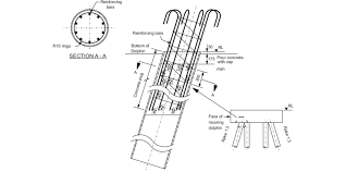 Pile capacity designsingle pile capacityq u = q s + q bq u= ultimate bearing capacityq s= skin frictionq b= end bearingoverburden soil layer. Typical Connection Between A Steel Pile And A Concrete Pile Cap Rl Download Scientific Diagram