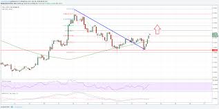 eos price analysis eos usd is likely to test 10