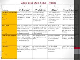 Review rubric below (aim for twenty points in each category) 2. Rubrics Book Pgs Classroom Curriculum Assessment Ppt Download