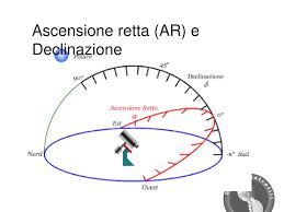 A causa dell'inclinazione dell'asse di rotazione terrestre la declinazione del sole cambia nel tempo, e con essa l'altezza della stella sull'orizzonte. Moti Celesti Orientamento Aldo Proietti Ppt Scaricare