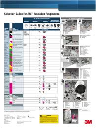 Unmistakable 3m Respirator Filters Chart 2019