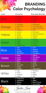 8 Easy Pinterest Tips That Will Drive Traffic To Your Blog Jackie Ison Color Psychology Colors And Emotions Psychology