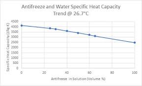 S = specific heat capacity (sometimes represented by the letter c, or c s ). Rule Of Mixtures Calculator Find Specific Heat Capacity Of A Mixture