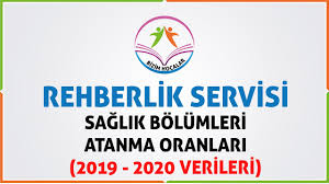 2 yıllık sağlık bölümleri 2019. 2 Yillik Saglik Bolumleri Atanma Oranlari 2019 2020 Osym Verileri Youtube