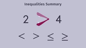 Inequality Symbols Made Easy