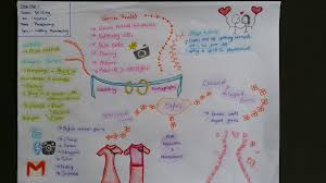 Cara membuat file soft copy dan hard copy. Blog 1 Mindmap