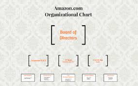 Approaches To Organizational Design Thorough Amazon