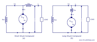 It has 14 digital input/output pins (of which 6 may be employed as pwm outputs), 6 analog inputs, a 16 mhz crystal oscillator, a usb connection, a power jack, an icsp… read more » Wiring Diagram Of Dc Generator