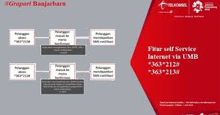 Setting gprs kartu simpati lewat sms. Cara Aktivasi Dan Deaktivasi Fitur Gprs Via Umb Grapari Banjarbaru