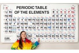 Fully Updated In 2017 With The Four New Elements None Of Your Students Will Have Trouble Seeing This Huge Periodic Table Periodic Table Chart Element Symbols