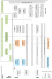 Independent Evaluation of the Water and Sanitation Hibah Program Indonesia  DRAFT: Final Evaluation Report