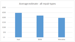 Its all about pedaling adventure while creating wonderfull memory about peo. Insight Bmw Vs Audi Vs Mercedes Which Costs Most To Maintain Updated Aftersales