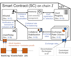 There is no central bank or government to manage the system or different cryptocurrencies are created in different ways. Https Eprint Iacr Org 2018 643 Pdf