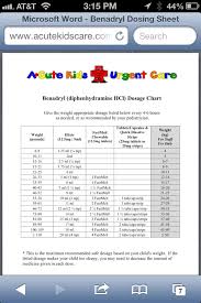 Benadryl Dosage By Weight Alaina Estelle