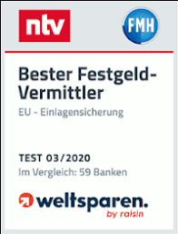 Festgeld Vergleich Festgeldkonto Vergleichen Mit Bester Verzinsung
