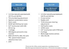 Proton preve/persona door mirror cover rh genuine part pw940144. Honda Jazz Hybrid Vs Honda Jazz V Vs Toyota Yaris Combing Through The Spec Sheet Wapcar