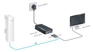 Jadi, kita disini akan membuat sebuah antena yang bisa membantu menangkap sinyal wifi yang terdekat. Cara Nembak Wifi Jarak 2km Tanpa Tower Cara Menembak Wifi Dan Menyebarkannya Kembali Terbaru 2019 Disini Saya Akan Jelaskan Dengan 2 Dua Penjelasan