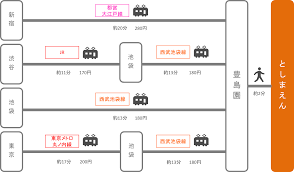 練馬 駅 から 豊島園 駅