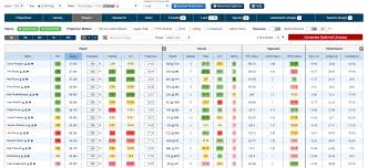 Looking to make a better mma draftkings lineup? Fanduel Nfl Lineup Optimizer By Razzball Dfsbot
