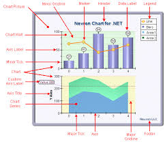 Chart Elements