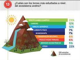 Principales efectos del cambio climático estos son los efectos del cambio climático. Cusco Y Cajamarca Lideran Estudios Sobre Impacto Del Cambio Climatico En Bosques Andinos Noticias Agencia Peruana De Noticias Andina