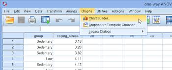 Creating A Bar Chart Using Spss Statistics Completing The Procedure By Formatting The Graph Adding Error Bars And Generating The Output Laerd Statistics