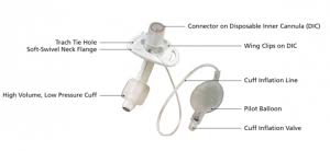 Tracheostomy Complications Wikem