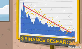 Unit Of Denomination Affects Crypto Correlation Says Binance