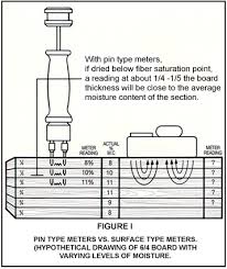 woodworking industrial mill faqs