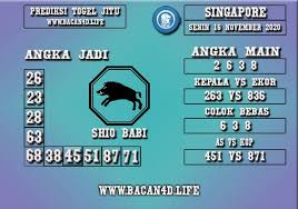 Pin Di Prediksi Togel