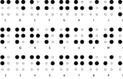 Als blindenschrift werden übergreifend systeme von schriftzeichen bezeichnet, die von blinden gelesen werden können. Brailleschrift Blindenschrift Auf Verpackungen Interpack