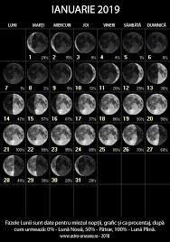 Luna plina in pesti pe 14 septembrie. Index Of Imagini Observa Fazelelunii Faze2019