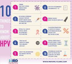 Hpv is a group of 100 related viruses that can cause infection of the skin. Md Family Clinic Hpv Is The Main Cause For Cervical Cancer By Getting A Pap Smear You Can Detect Abnormal Cells In The Cervix Before They Develop Into Cancer Share