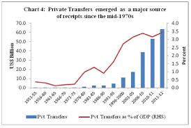 Reserve Bank Of India Rbi Bulletin