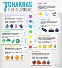 Food For The Chakras Kea0