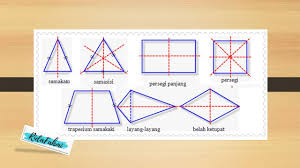 Jika suatu bangun datar dapat dilipat sebanyak 𝑛 kali, maka bangun datar tersebut memilki 𝑛 simetri lipat. Apa Pengertian Simetri Lipat Dan Simetri Putar Beserta Contohnya Brainly Co Id