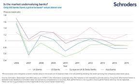 Book value is also known as net asset value. Bank Shares Is It Still Worth Investing Real Estate Schroders