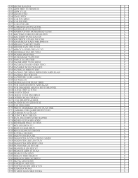 Contoh nama perusahaan di bawah ini bisa dijadikan referensi dan inspirasi untuk membuat nama cv yang bagus, yang membawa berkah dan unik dan belum terpakai oleh perusahaan lain. Senarai Nama Murid Tahun 1 Sesi 2021 Skc Anglo Chinese Kota Kinabalu