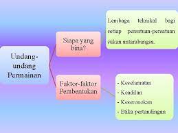 1.kesihatan memastikan atlet bebas daripada masalah kesihatan.persediaan dari segi mental dan fizikal sebelum melakukan. Kaitan Undangundang Dan Sukan Dengan Liabiliti Perundangan Dalam