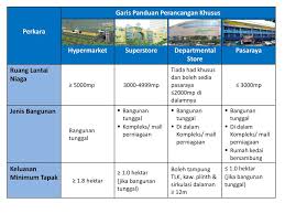Kadar roadtax bagi kenderaan milik persendirian & syarikat di semenajung, sabah & sarawak. Garis Panduan Perancangan Khusus Ppt Download