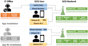 Like the trace together app, the trace together token cannot be used to identify the owner merely by looking at bluetooth during this session we didn't have access to the software, because as a tracing beacon there's not much of a user interface beyond a. Gocoronago Privacy Respecting Contact Tracing For Covid 19 Management Springerlink