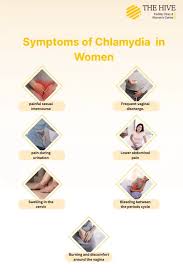 Image result for chlamydia symptoms