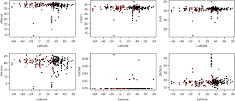 Global Diversity And Geography Of Planktonic Marine Fungi