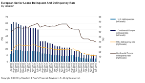 european cmbs monthly bulletin july 2019 s p global ratings