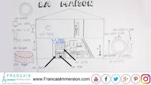 With reverso you can find the english translation, definition or synonym for dining room and thousands of other words. Rooms Of The House In French Dining Room La Salle A Manger Utensils Furniture Vocabulary Fun Francais Immersion